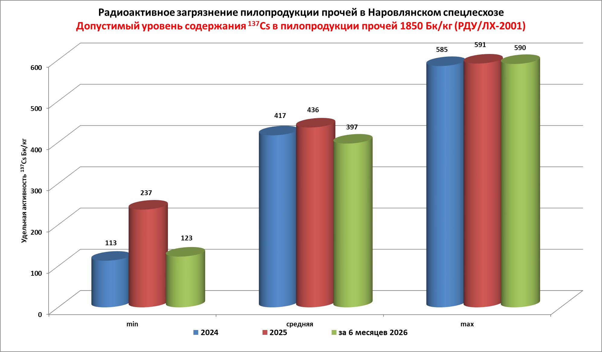 Piloprodukcia za 6 mes 2026